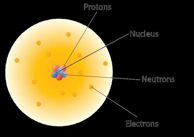 Diagram of atomic structure