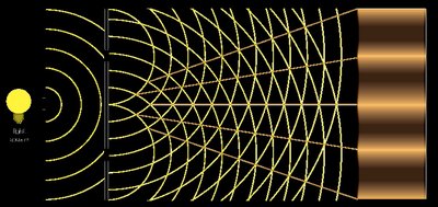 Young's double slit experiment