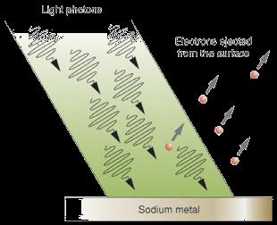 Photoelectric effect diagram
