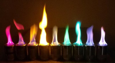 Flame test colors for different ions