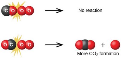 Orientation factor in CO and O2 collisions
