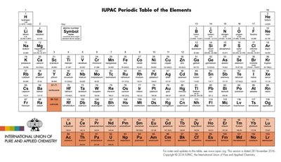 IUPAC Periodic Table of the Elements