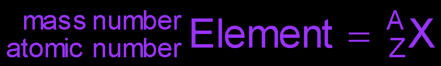 Nuclear notation: mass number, atomic number, element symbol