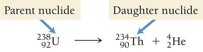 Nuclear equation showing parent and daughter nuclide