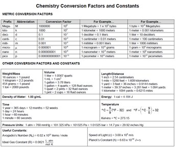 Metric conversion factors and constants table