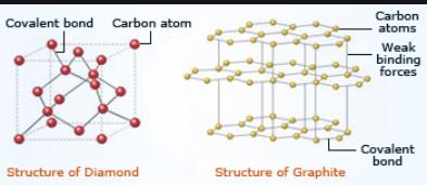Diamond and graphite structures