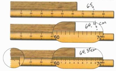 Measurement with rulers showing significant figures