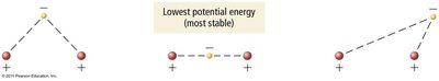 Potential energy diagram for charged particles