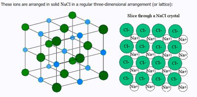 NaCl lattice structure