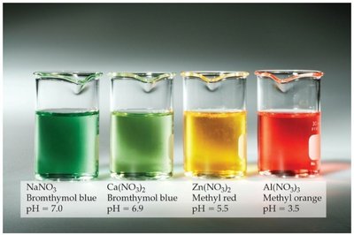 pH of salt solutions with different cations and anions