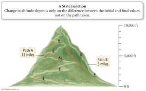 State function illustration: change in altitude depends only on initial and final values, not the path taken