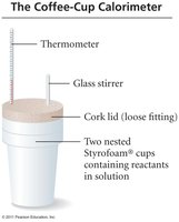 Diagram of a coffee-cup calorimeter