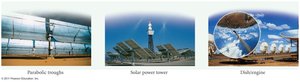 Images of solar power technologies: parabolic troughs, solar power tower, dish engine
