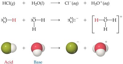 Brønsted–Lowry acid-base reaction: HCl and H2O