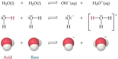 Autoionization of water