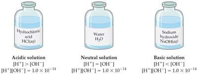 Acidic, neutral, and basic solutions