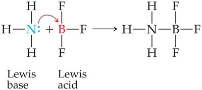 Lewis acid-base reaction: NH3 and BF3