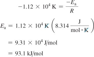 Calculation of activation energy from Arrhenius plot