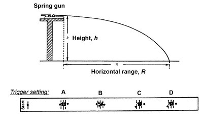 Schematic of trajectory and landing positions for different trigger settings