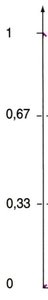 Free enthalpy and reaction progress