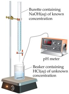 Titration setup with burette, beaker, and pH meter