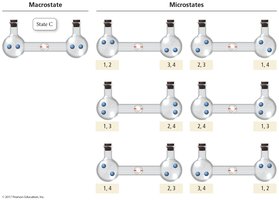 Microstates for a macrostate