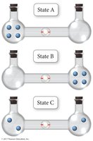 Probability of macrostates