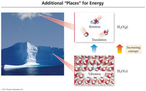 Entropy and phase changes