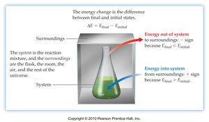 Energy change in a chemical system: energy in and out