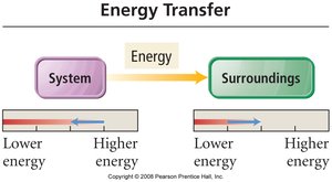 Energy transfer between system and surroundings
