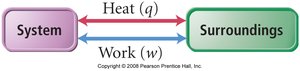Heat and work exchange between system and surroundings