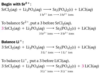 Balancing Sr2+ and Li+ ions in a reaction