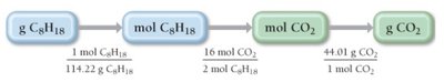 Example: mass-to-mass conversion for octane combustion
