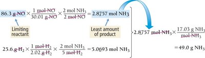 Calculation for ammonia synthesis