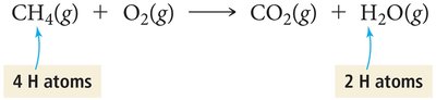 Counting hydrogen atoms in the unbalanced methane combustion equation