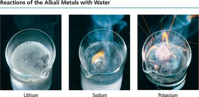 Reactions of alkali metals with water