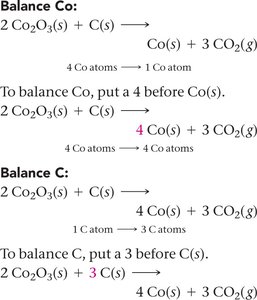 Balancing cobalt and carbon in the equation