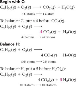 Balancing carbon and hydrogen in butane combustion