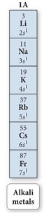 Alkali Metals in the Periodic Table