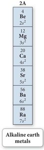 Alkaline Earth Metals in the Periodic Table