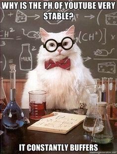 Buffer titration curve