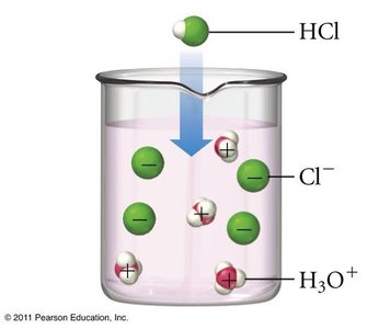 Dissociation of HCl in water