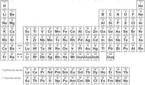 Periodic table of the elements