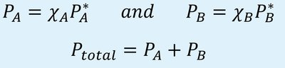 Raoult's Law equations for ideal solutions