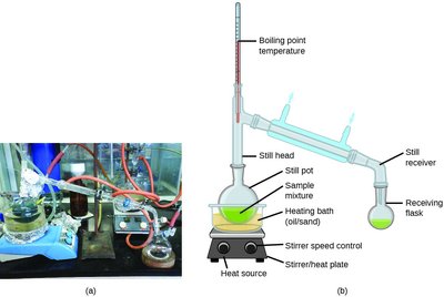Distillation apparatus