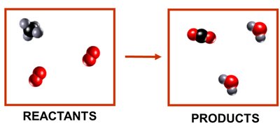 Balanced chemical equation with particulate representation