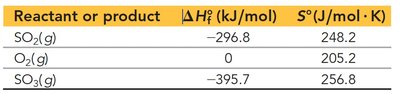 Worked calculation for ΔH°rxn for SO2 + 1/2 O2 → SO3