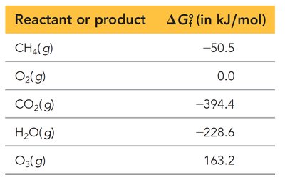 Worked calculation for ΔG°rxn for CH4 + 8 O2 → CO2 + 2 H2O + 4 O3