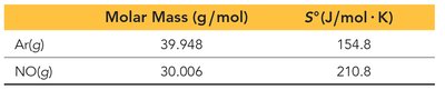 Comparison of molar mass and entropy for Ar and NO