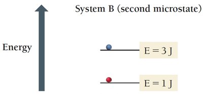 Microstates and entropy: System B, second microstate